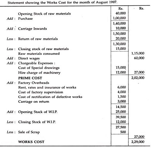 Simple Cost Sheet - Overheads | Cost and Management Accounting for CA Intermediate