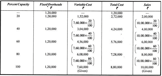 Break Even Analysis - Marginal Costing, Cost Management | Crash Course for UGC NET Commerce