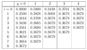 Methods of Extrapolation - Interpolation and Extrapolation, Business Mathematics and Statistics | Business Mathematics and Statistics - B Com