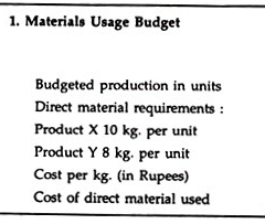 Types of Budgets - Budgetary Control, Cost Management | Crash Course for UGC NET Commerce