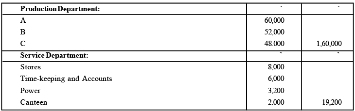 Apportionment to Production Departments Only