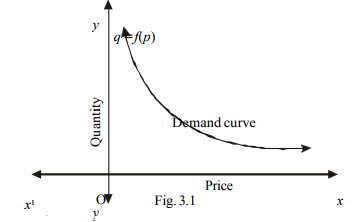 Applications - Differentiation, Business Mathematics & Statistics | Business Mathematics and Statistics - B Com