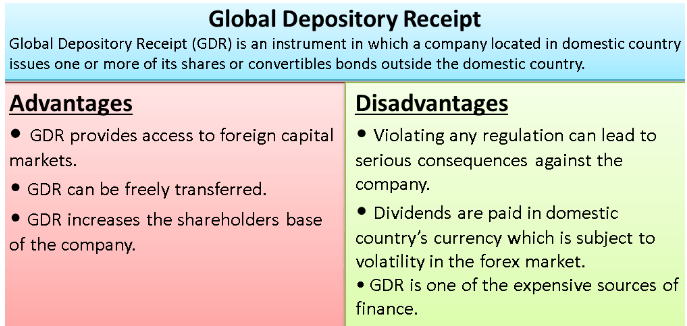 Global Depository Receipt (GDP) - Interdisciplinary Issues in Indian Commerce