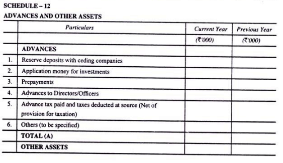 Final accounts of life Insurance Companies - Advanced Corporate Accounting | Advanced Corporate Accounting - B Com