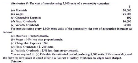 Calculation of Tender or Quotation - Overheads, Cost Accounting - B Com