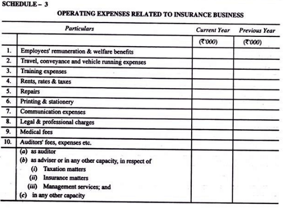 Final accounts of life Insurance Companies - Advanced Corporate Accounting | Advanced Corporate Accounting - B Com