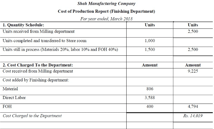Process Costing - Methods of Costing, Cost Accounting | Cost Accounting - B Com