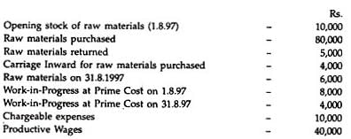 Simple Cost Sheet - Overheads | Cost and Management Accounting for CA Intermediate