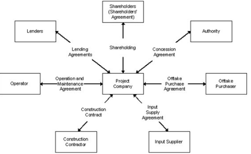Models - Infrastructure, Interdisciplinary Issues in Indian Commerce