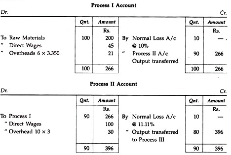 Process Costing - Overheads | Cost Accounting - B Com