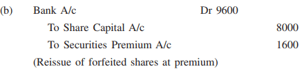 Forfeiture and Reissue of Shares - Advanced Corporate Accounting | Advanced Corporate Accounting - B Com