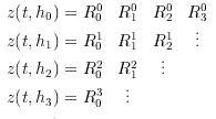 Methods of Extrapolation - Interpolation and Extrapolation, Business Mathematics and Statistics | Business Mathematics and Statistics - B Com