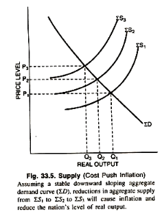 Stagflation (Part - 2) - Fiscal Policy, Public Finance | Public Finance - B Com