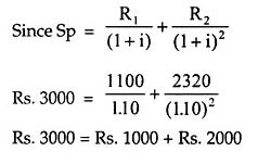 Marginal Efficiency of Capital - Macro Economic Framework, Macroeconomics | Macro Economics - B Com