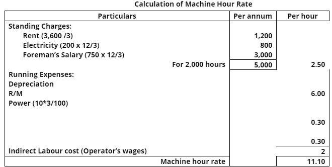 Cost Accounting Solved Question Papers (Part - 2) | Cost Accounting - B Com