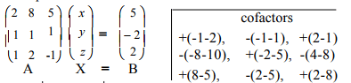 Solution of Linear Equations - Matrices and Determinants, Business Mathematics & Statistics | Business Mathematics and Statistics - B Com