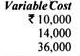 Break Even Analysis - Marginal Costing, Cost Management | Crash Course for UGC NET Commerce