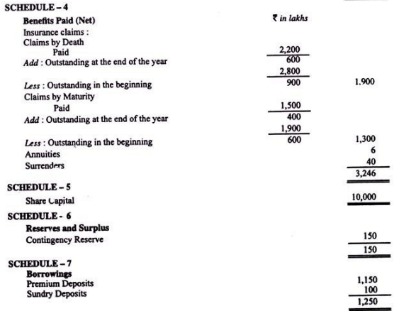 Final accounts of life Insurance Companies - Advanced Corporate Accounting | Advanced Corporate Accounting - B Com