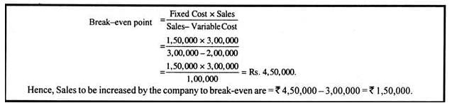 Break even Analysis - Cost Accounting Techniques, Cost Accounting | Cost Accounting - B Com