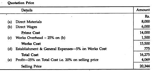 Job Order Costing | Cost Accounting - B Com