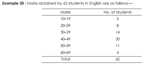 Median - Measures of Central Tendency, Business Mathematics & Statistics | SSC CGL Tier 2 - Study Material, Online Tests, Previous Year
