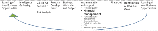 Basic Issues in Start - Up - Start up issues, Entrepreneurship & Small Businesses | Entrepreneurship & Small Businesses - B Com