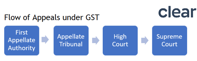 Is interest payable on refund of fees?
