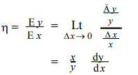 Applications - Differentiation, Business Mathematics & Statistics | Business Mathematics and Statistics - B Com