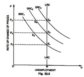 Stagflation (Part - 2) - Fiscal Policy, Public Finance | Public Finance - B Com