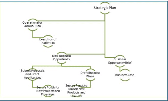 Basic Issues in Start - Up - Start up issues, Entrepreneurship & Small Businesses | Entrepreneurship & Small Businesses - B Com