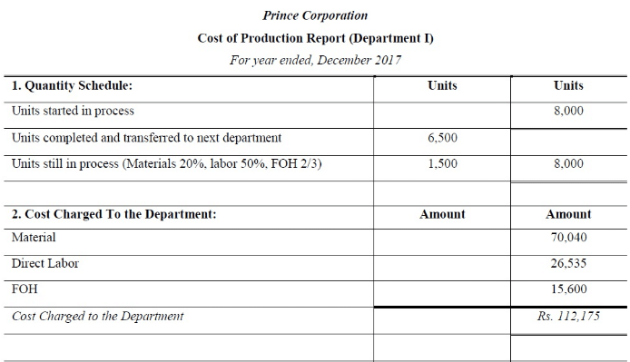 Process Costing - Methods of Costing, Cost Accounting | Cost Accounting - B Com