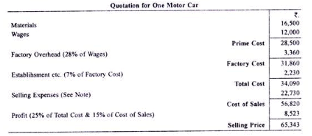 Calculation of Tender or Quotation - Overheads, Cost Accounting - B Com