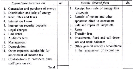 Accounts of Electricity Companies - Electricity Companies, Advanced Corporate Accounting | Advanced Corporate Accounting - B Com