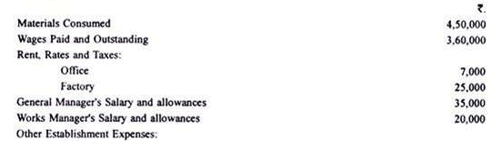 Calculation of Tender or Quotation - Overheads, Cost Accounting - B Com