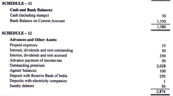 Final accounts of life Insurance Companies - Advanced Corporate Accounting | Advanced Corporate Accounting - B Com