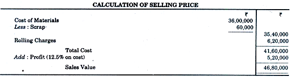 Accounting & Control of Wastage - Material Cost, Cost Accounting | Cost Accounting - B Com