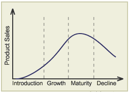 Product Life Cycle - Product Planning and Market Strategies, Marketing Management | Marketing Management - B Com