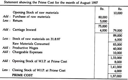 Simple Cost Sheet - Overheads | Cost and Management Accounting for CA Intermediate
