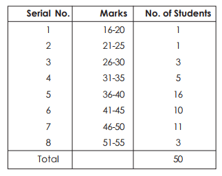 Frequency Distribution - Presentation of Data, Business Mathematics & Statistics | SSC CGL Tier 2 - Study Material, Online Tests, Previous Year