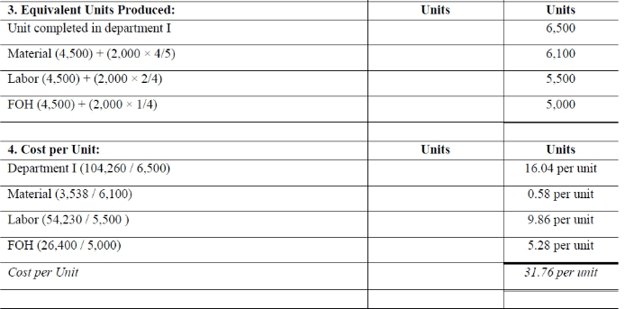 Process Costing - Methods of Costing, Cost Accounting | Cost Accounting - B Com