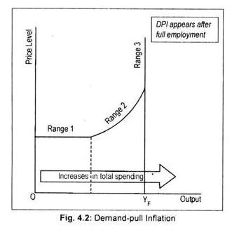 Introduction to Inflation - Macroeconomics | Macro Economics - B Com