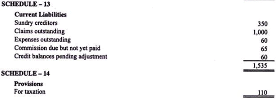 Final accounts of life Insurance Companies - Advanced Corporate Accounting | Advanced Corporate Accounting - B Com
