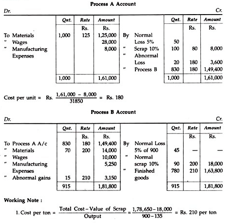 Process Costing - Overheads | Cost Accounting - B Com