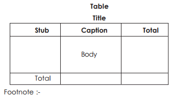 Diagrammatic Representation of data - Presentation of Data, Business Mathematics & Statistics | SSC CGL Tier 2 - Study Material, Online Tests, Previous Year