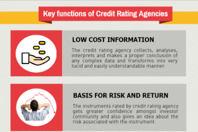 Recent Trends in Credit Rating Services in India - Interdisciplinary Issues in Indian Commerce