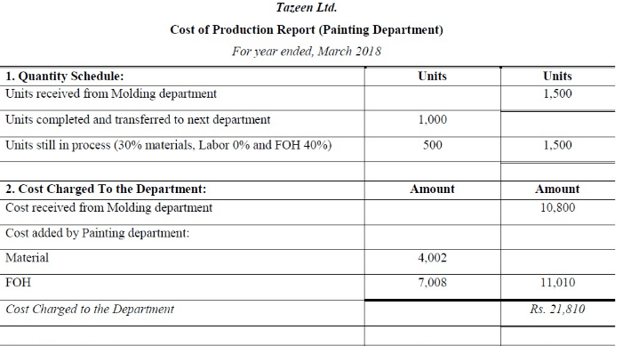 Process Costing - Methods of Costing, Cost Accounting | Cost Accounting - B Com