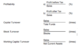 Financial Ratios Used in Annual Reports - Expanded Analysis, Financial Analysis and Reporting | Financial Analysis and Reporting - B Com