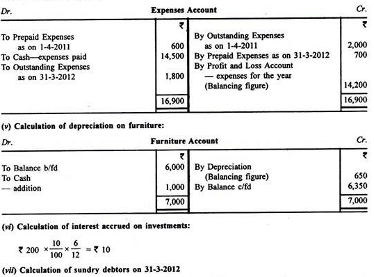 Profit And Loss Accounts - Principles of Accounting, Accountancy and Financial Management | Accountancy and Financial Management - B Com