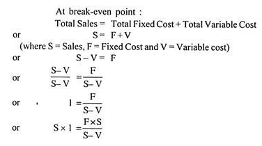 Break Even Analysis - Marginal Costing, Cost Management | Crash Course for UGC NET Commerce
