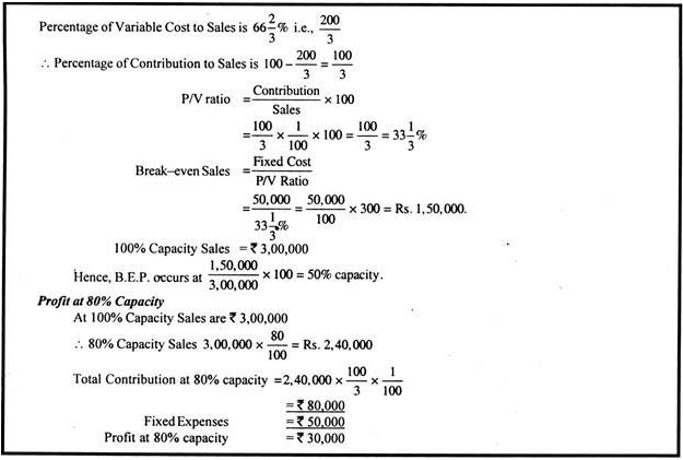 Break even Analysis - Cost Accounting Techniques, Cost Accounting | Cost Accounting - B Com